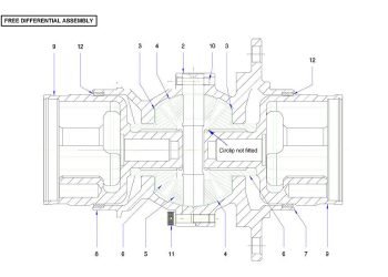 FTR-free-differential-section-blown-up