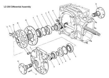 LD200-differential-section-blown-up